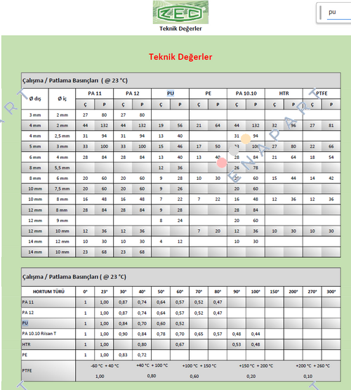 PAB12 SPİRAL