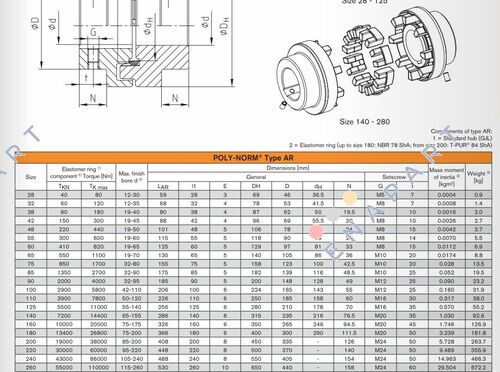POLY-NORM 260 AR Acoplamiento de eje flexible a la torsión y a prueba de fallos